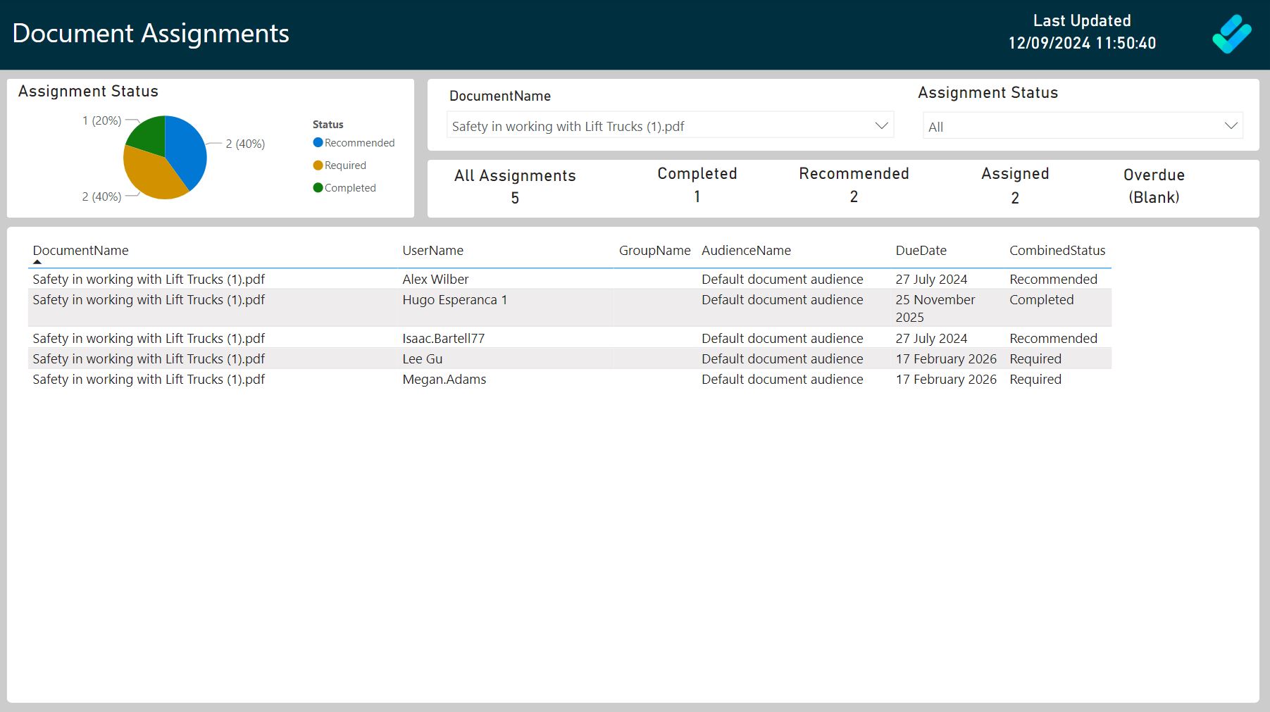 DocRead assignments by document Power BI