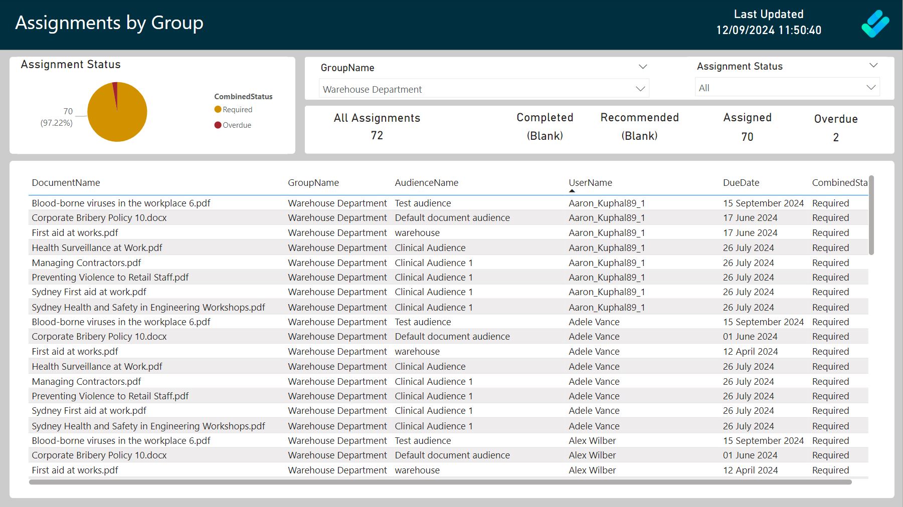 DocRead assignments by group Power BI