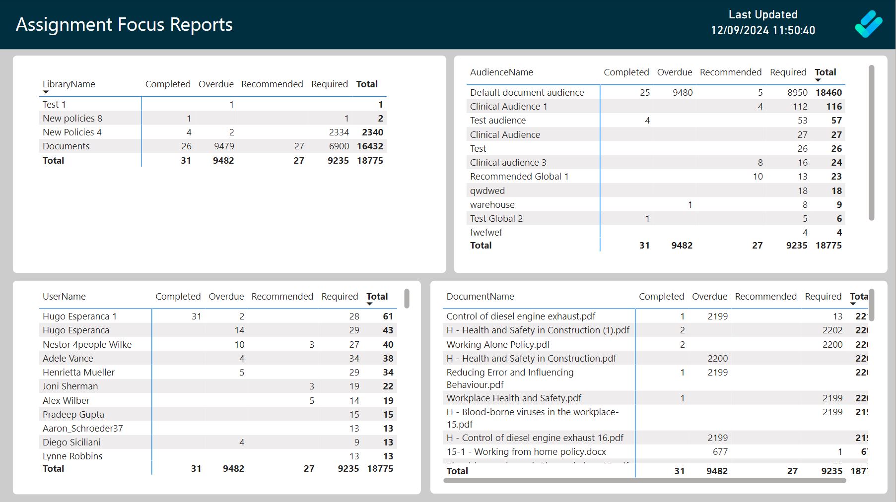 DocRead focus reports in Power BI