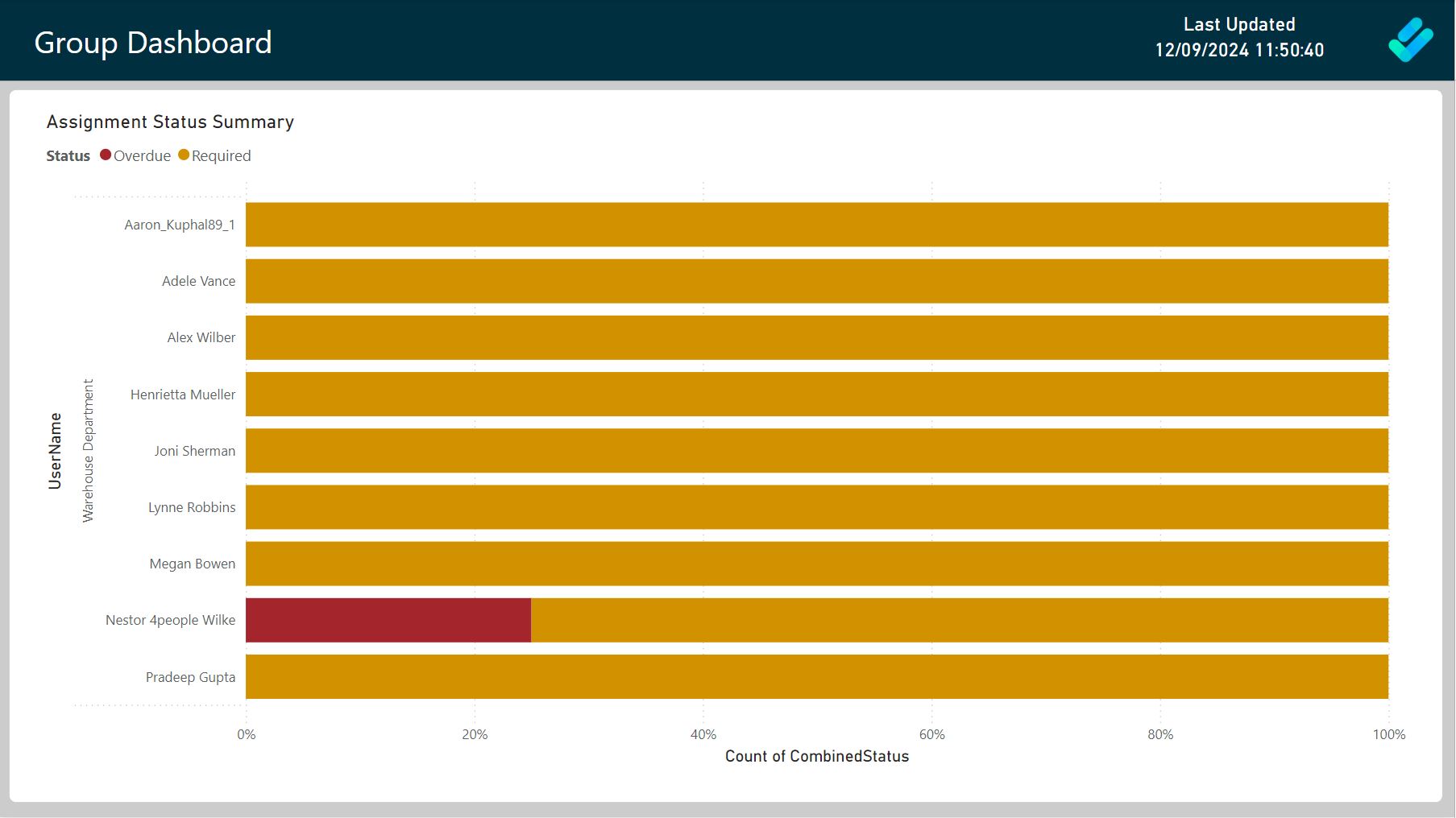 DocRead group drilldown report in Power BI