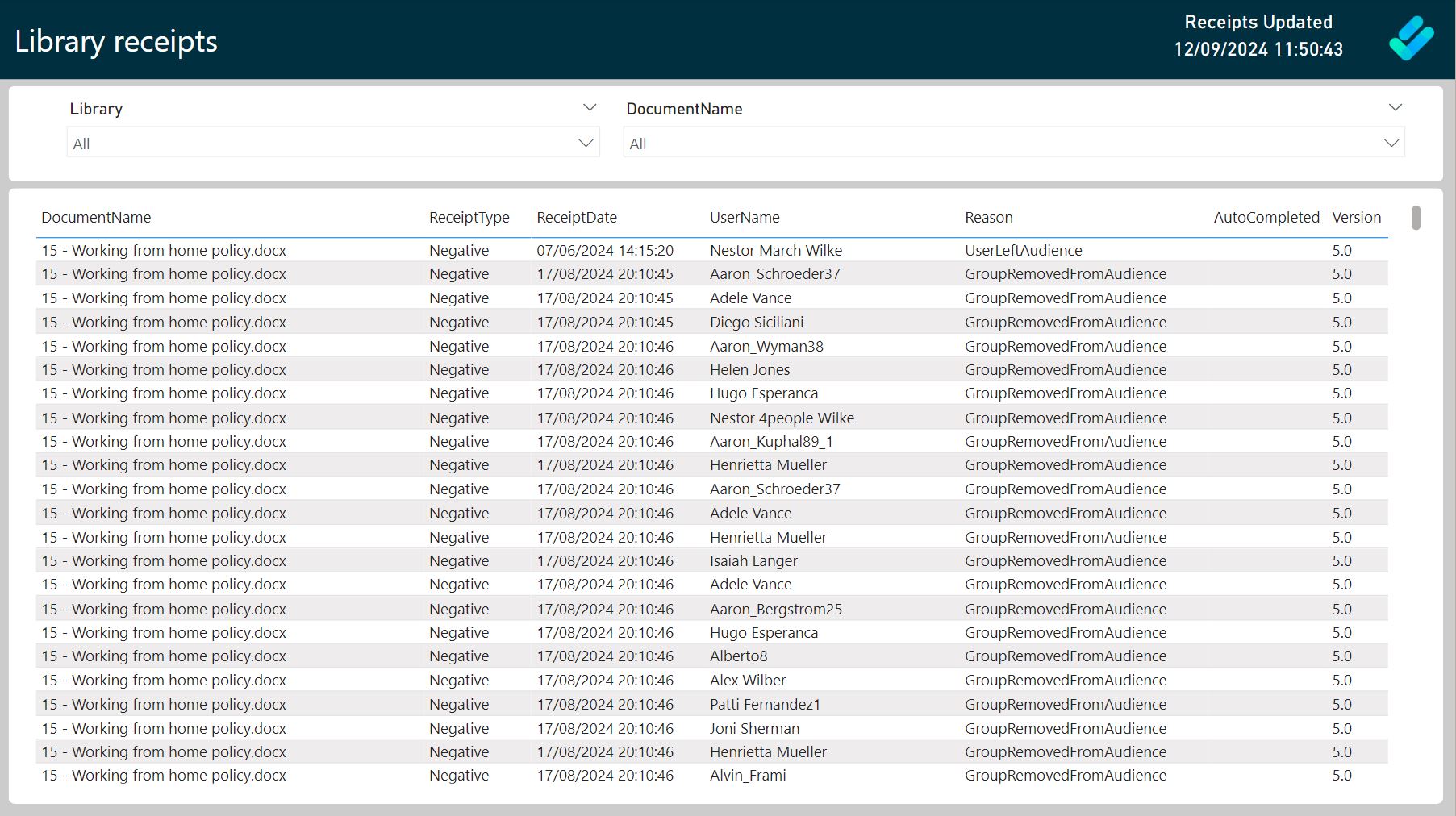 DocRead library reading receipts Power BI