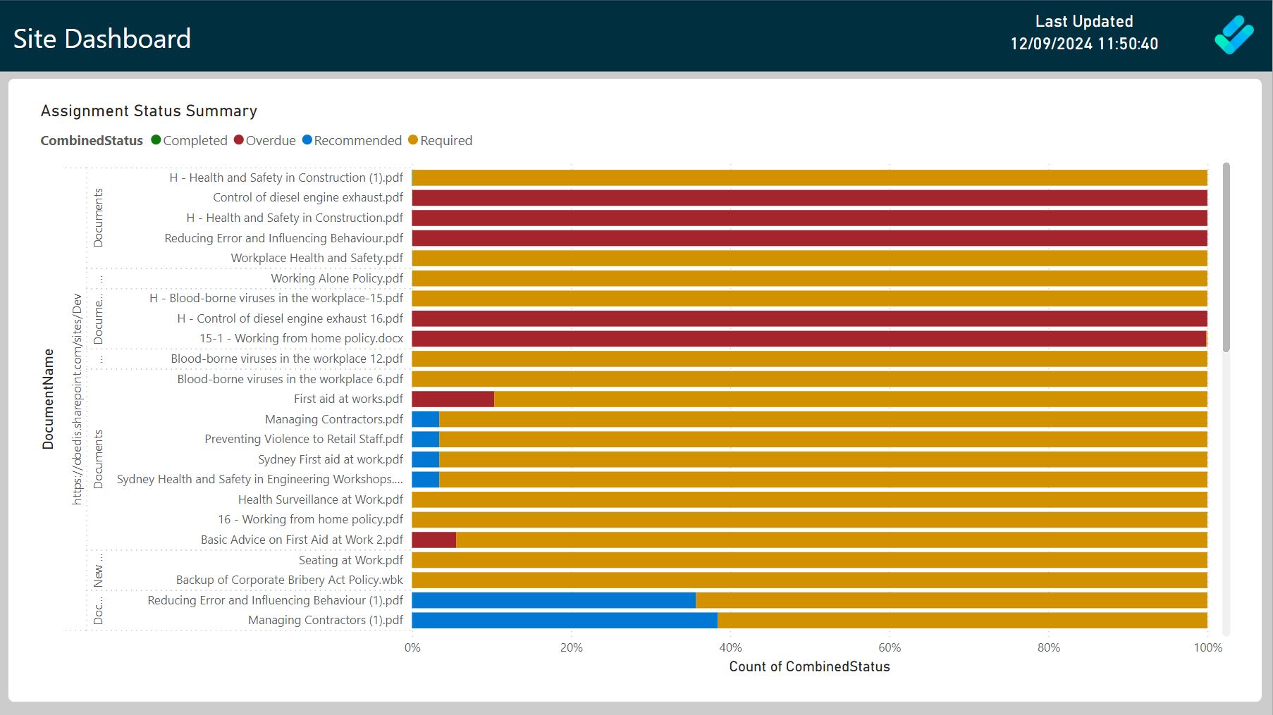 DocRead library to document drilldown Power BI