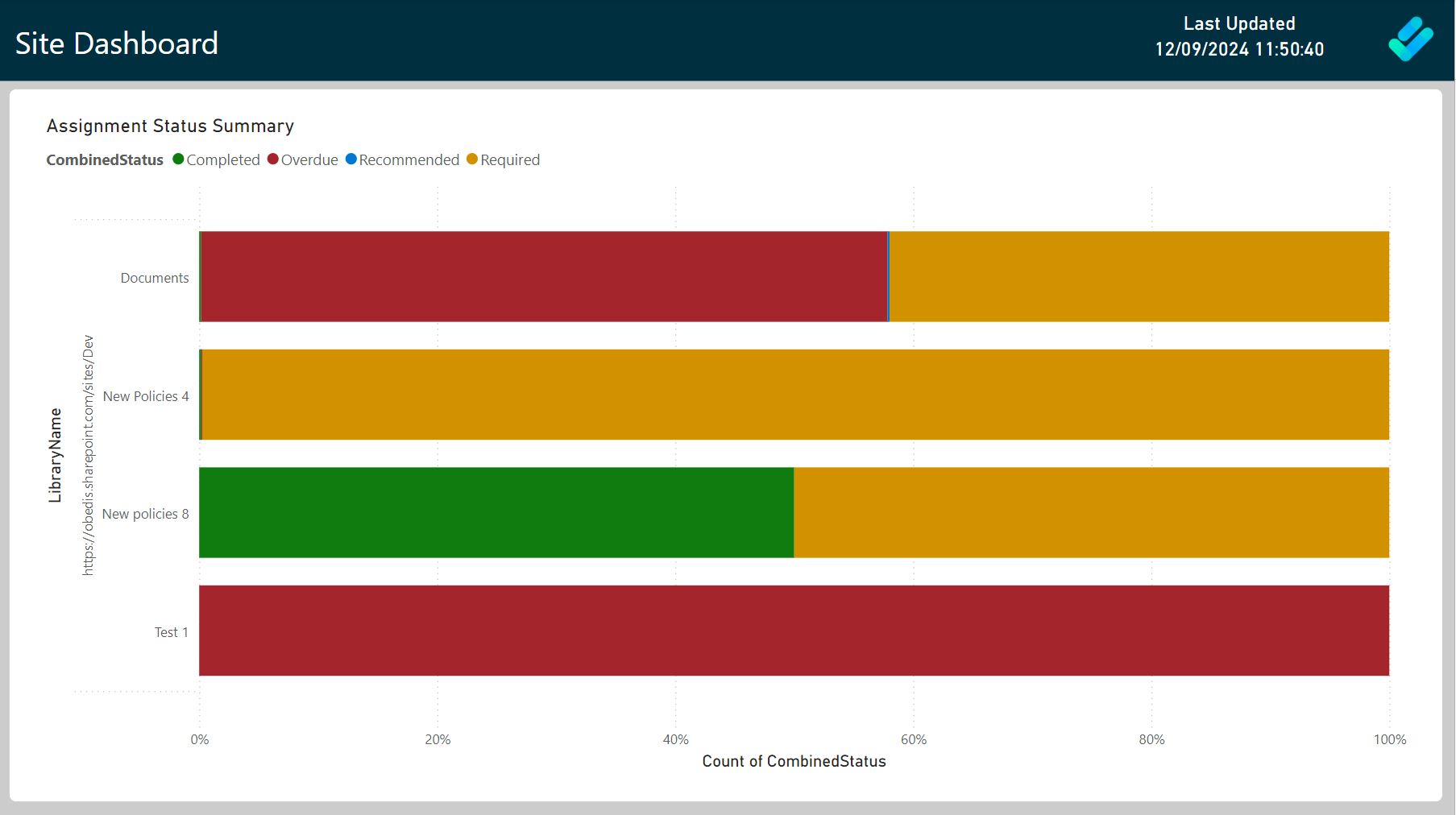 DocRead site to library drilldown in Power BI