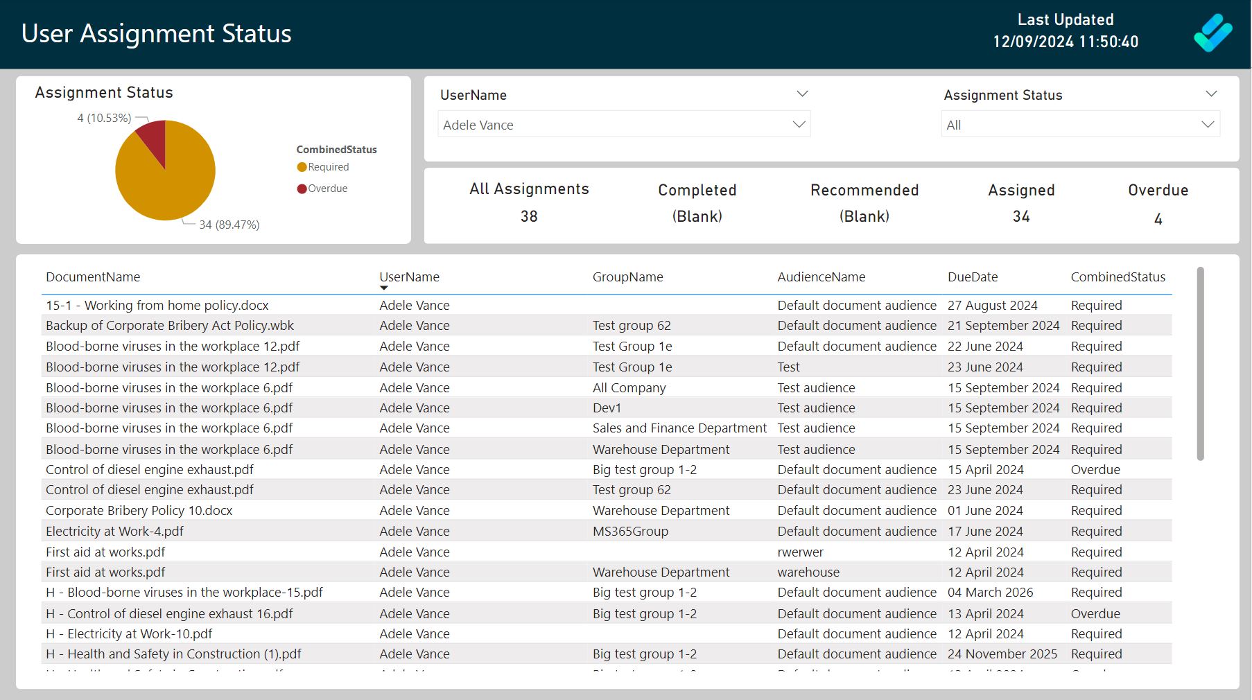 DocRead user assignment status Power BI