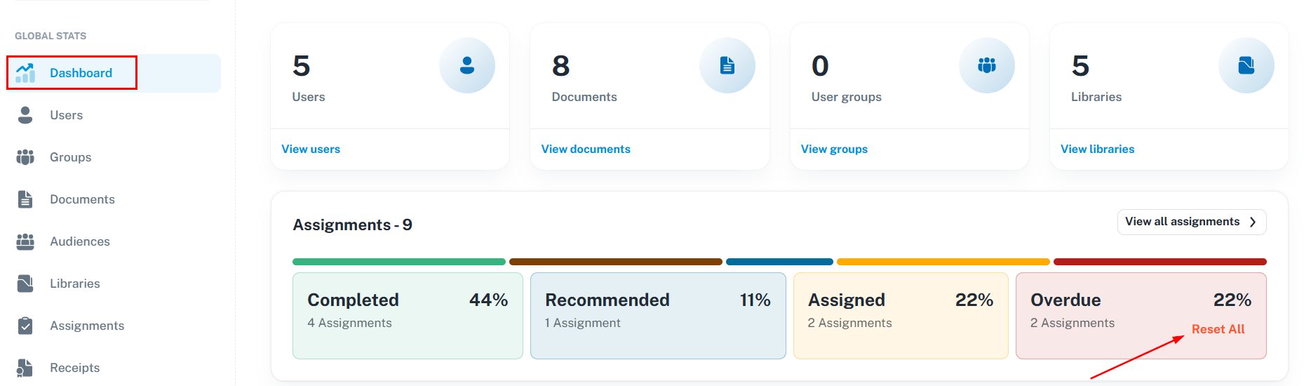 Image showing the dashboard reset overdue